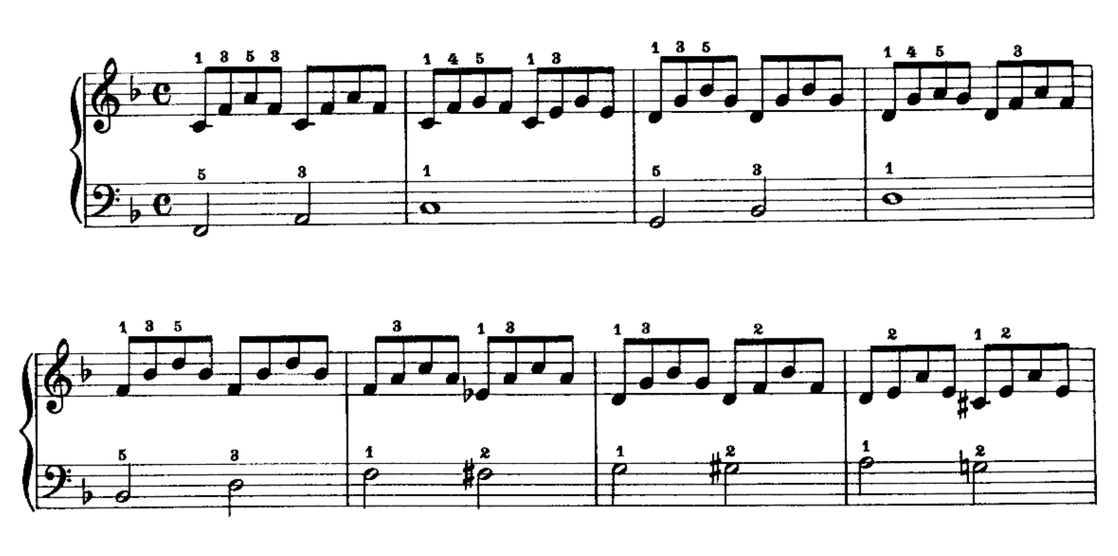 Loeschhorn, Op. 181 Heft I, No. 15 — the first eight bars, on a grand staff.