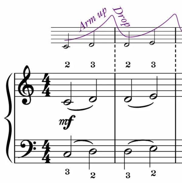 exercise basic arm movement exercise basic arm movement Super Fingers